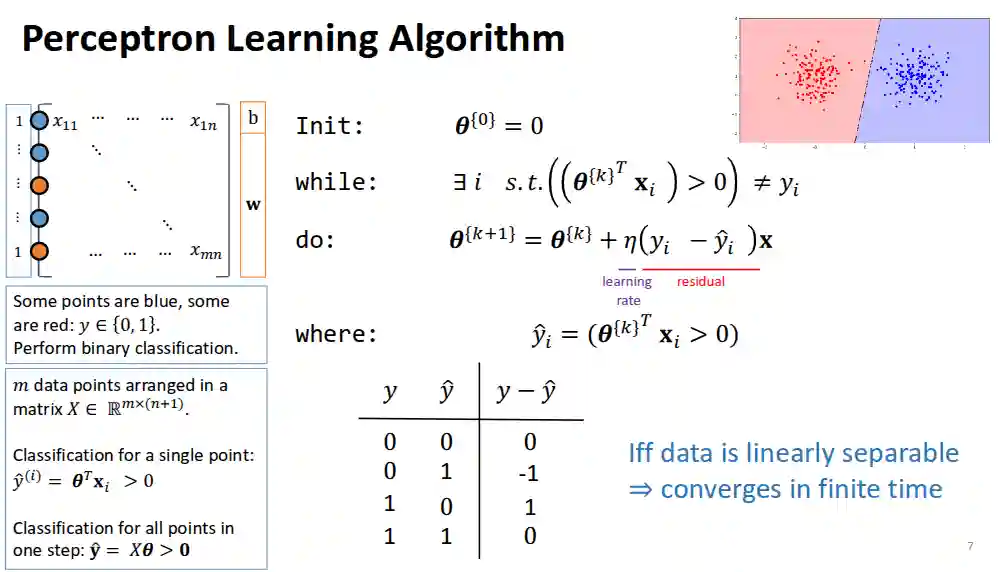The Perceptron Model-20250519144755347